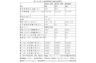 通過公式計(jì)算，所需投加碳源量為負(fù)負(fù)負(fù)的？